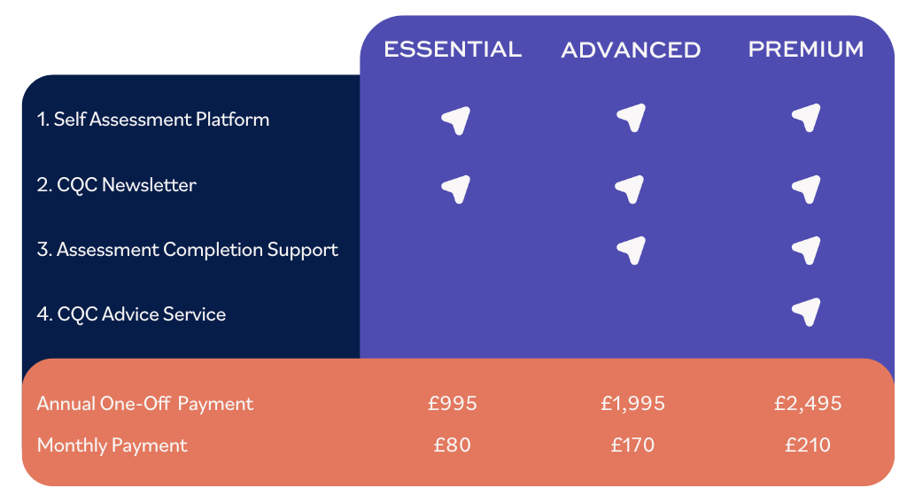 BAXCQC Services Table